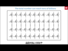 Puce de circuit de montage de surface efficace pour préamplificateur à montage polyvalent